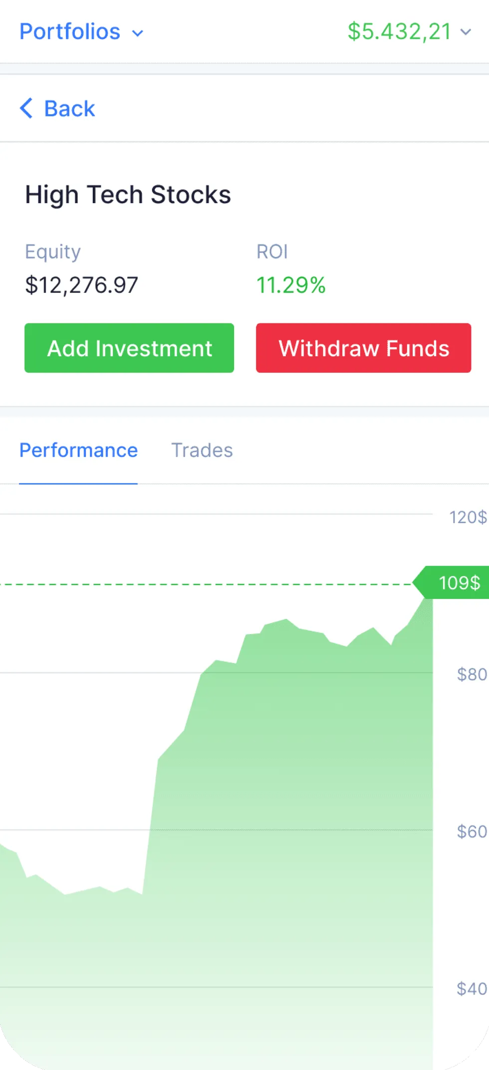 Portfolio performance chart over time with Add Investment and Withdraw Funds.
