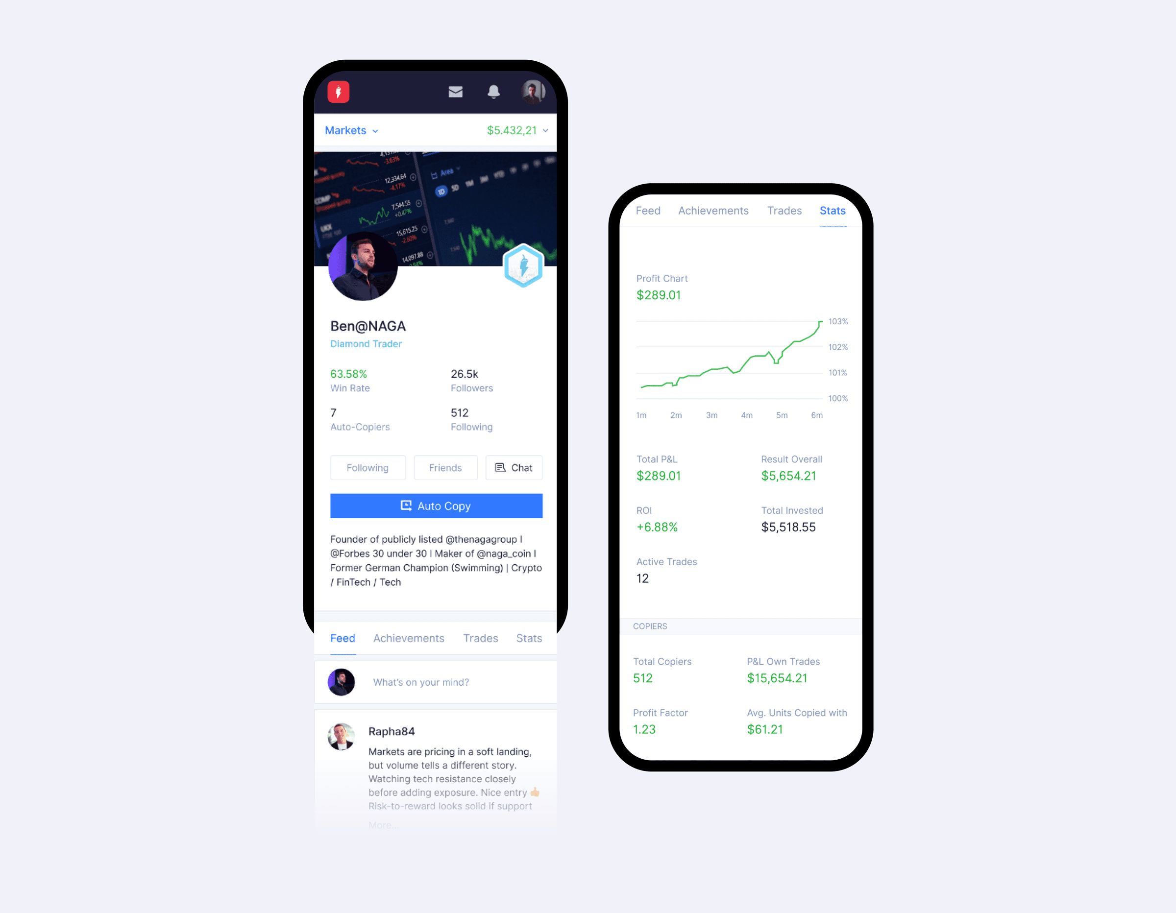 Two phones: a trader profile with followers, win rate and an Auto Copy button above the post feed, and a stats tab with a profit chart, ROI and copier numbers.
