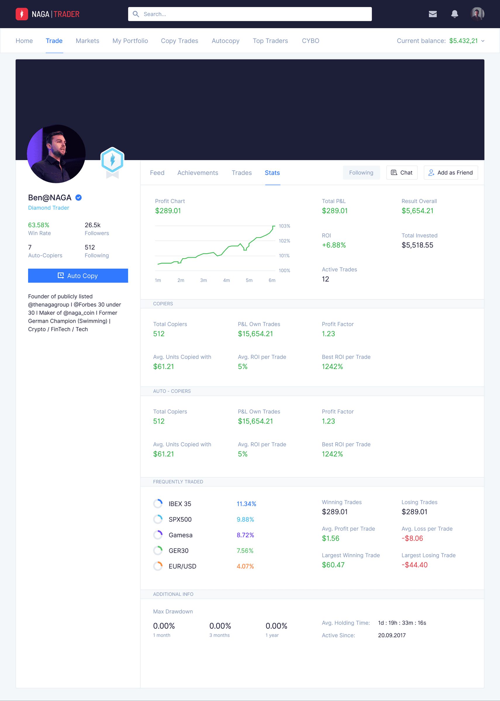 The web app: a trader profile with cover image, stats, Auto Copy and a performance chart.