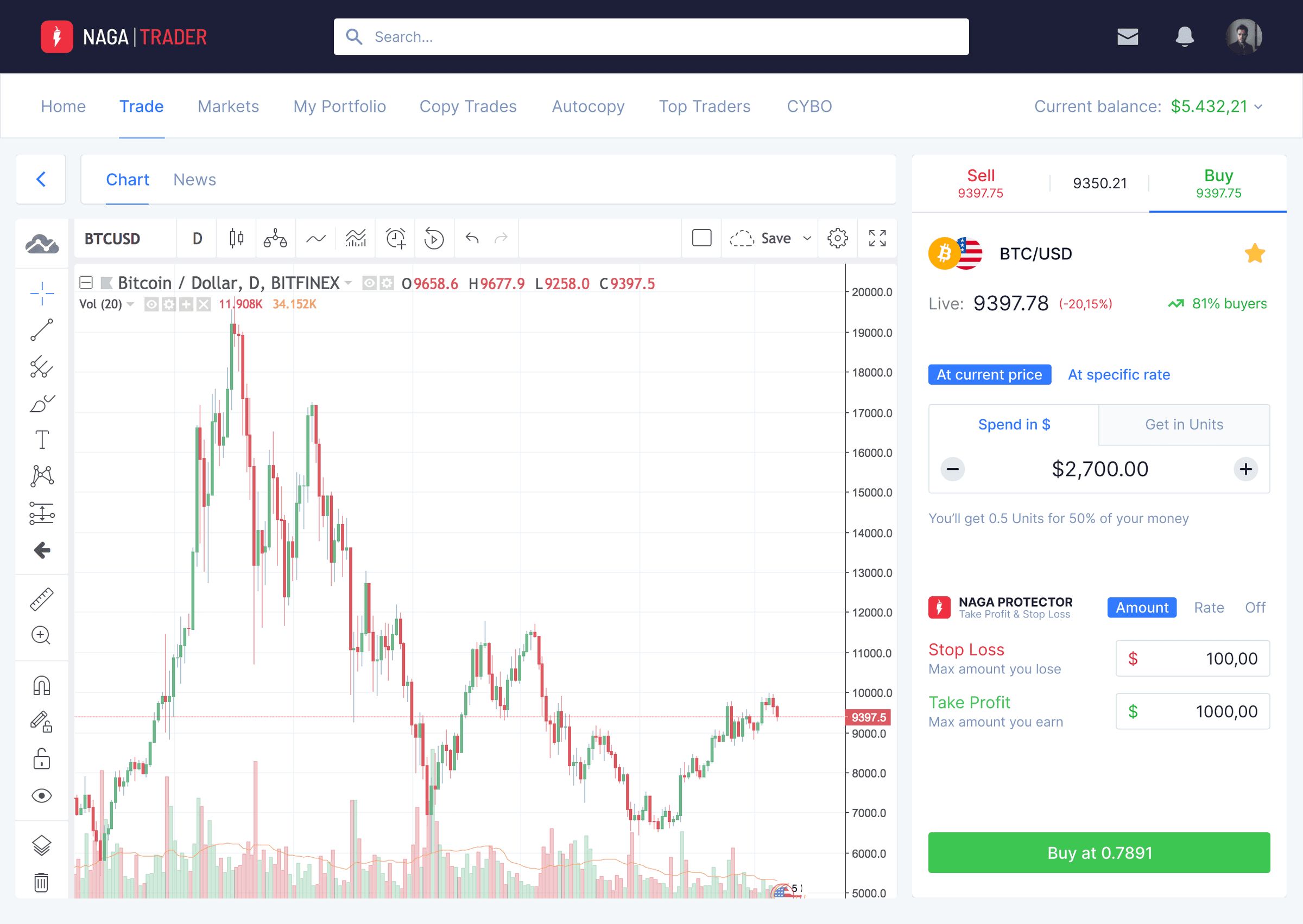 The web trading view: a Bitcoin chart with drawing tools beside a buy ticket with Naga Protector fields.